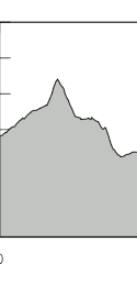 contour of stage1