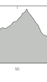 contour of stage4