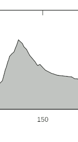 contour of stage10