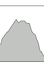 contour of stage11