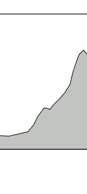 contour of stage12