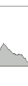 contour of stage15