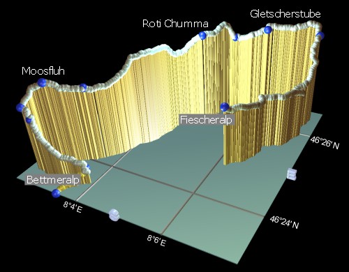 profile of the hike