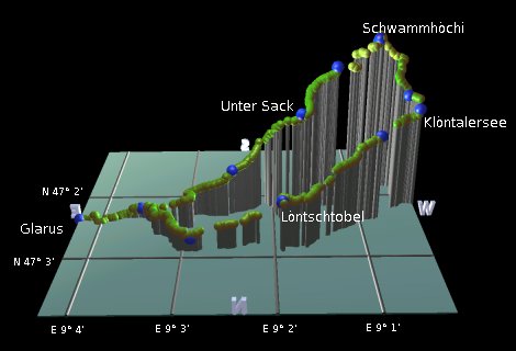 profile of the hike