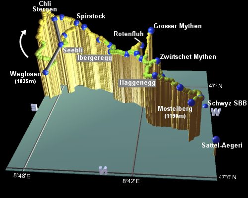 profile of the hike