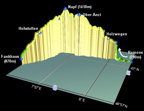 profile of the hike