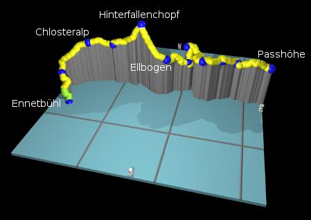 profile of the hike