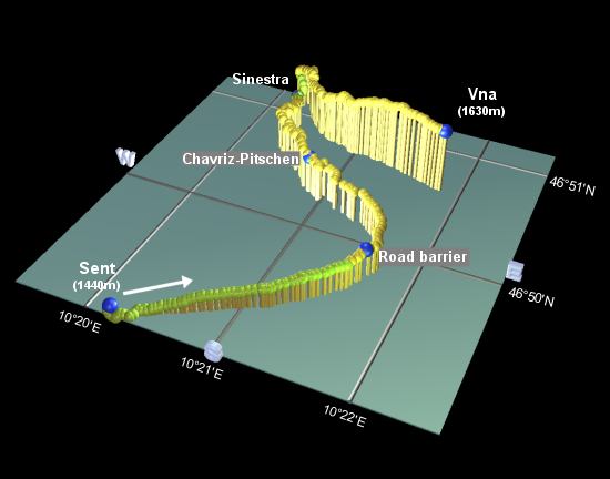 profile of the hike