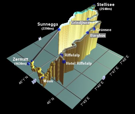 profile of the hike