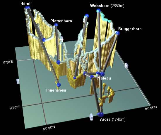 plot of Arosa