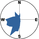 slope orientation diagram