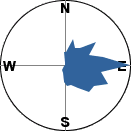 slope orientation diagram